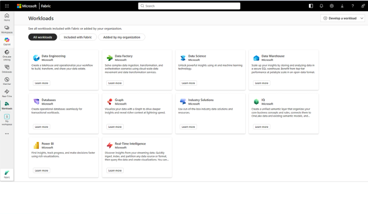 Charges de travail de Microsoft Fabric : Data Engineering, Data Factory, Data Warehouse, Power BI