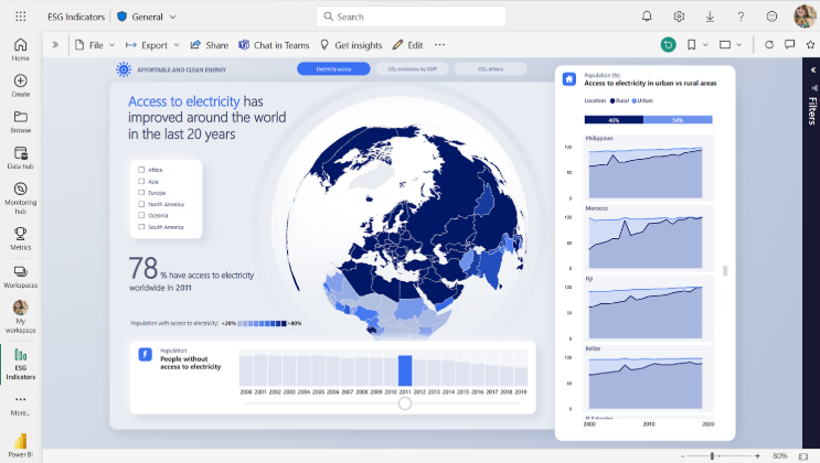 Tableau de bord Power BI interactif avec carte mondiale et graphiques de tendance